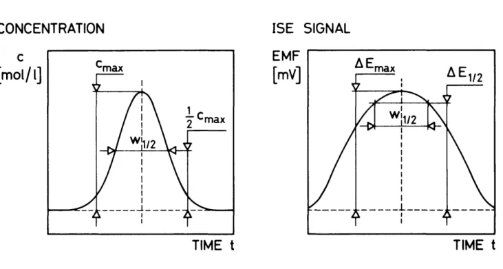 Figure 2. Schematic diagram of the open-tubular column liquid chromatograph