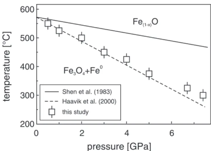 Fig. 12. MagnetiteþFe 0 and wu«stite phase boundaries in pressure^
