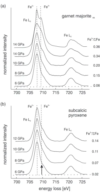 Fig. 7. Representative background subtracted EEL spectra of garnet/