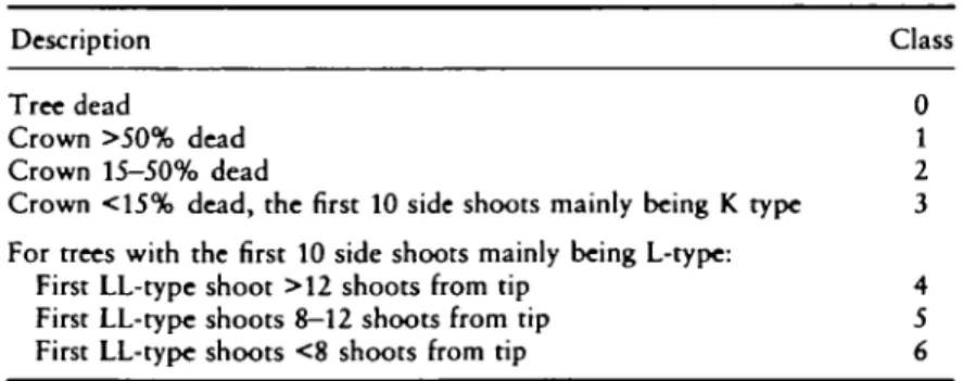 Table 1: Crown classification of beech as recommended by Richter (1989)