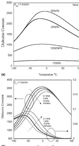 FIG. 7. (a) TEM bright field (BF) image of film cross sections PST on Pt/Si substrates RTA annealed at 700 °C 1 min from solution  contain-ing 30% excess lead