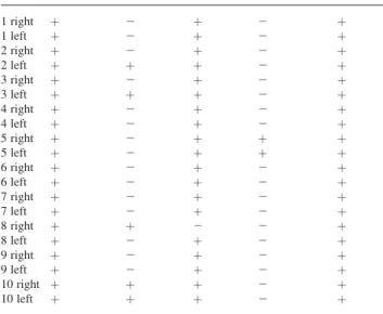 Table 1 Distribution of contrast dye in each block. In all cases, we found retrobulbar contrast dye but also contrast dye in the prebulbar region, suggesting backwards spread along the needle track