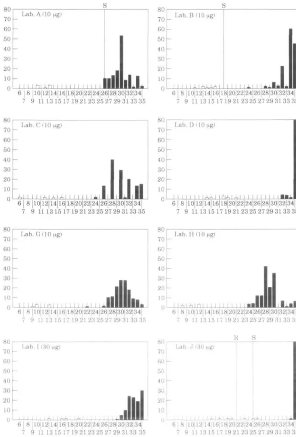 Figure 2.—Continued an fating page