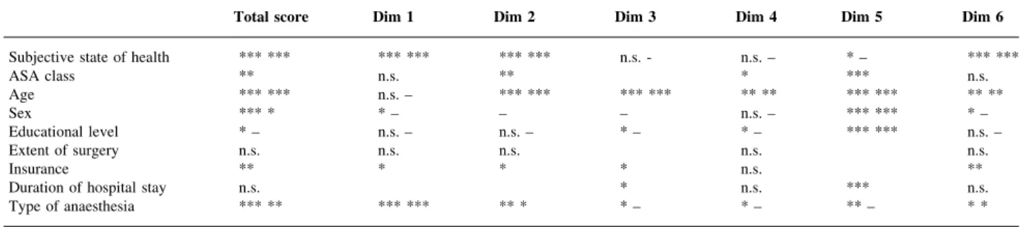 Fig 1 Comparison of the non-adjusted and adjusted mean total problem scores (%) at six hospitals (A±F)