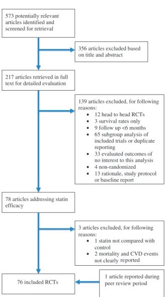 Figure 1. Flow diagram of included studies.