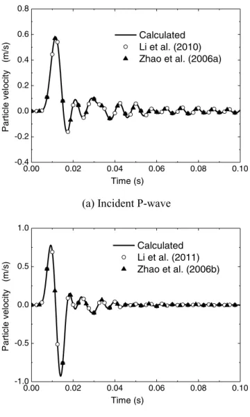 Figure 5. Comparison of the transmitted waves for a normal incidence across rock joints.