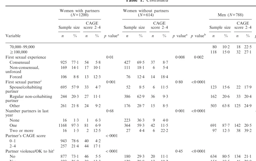 Table 1. Continued