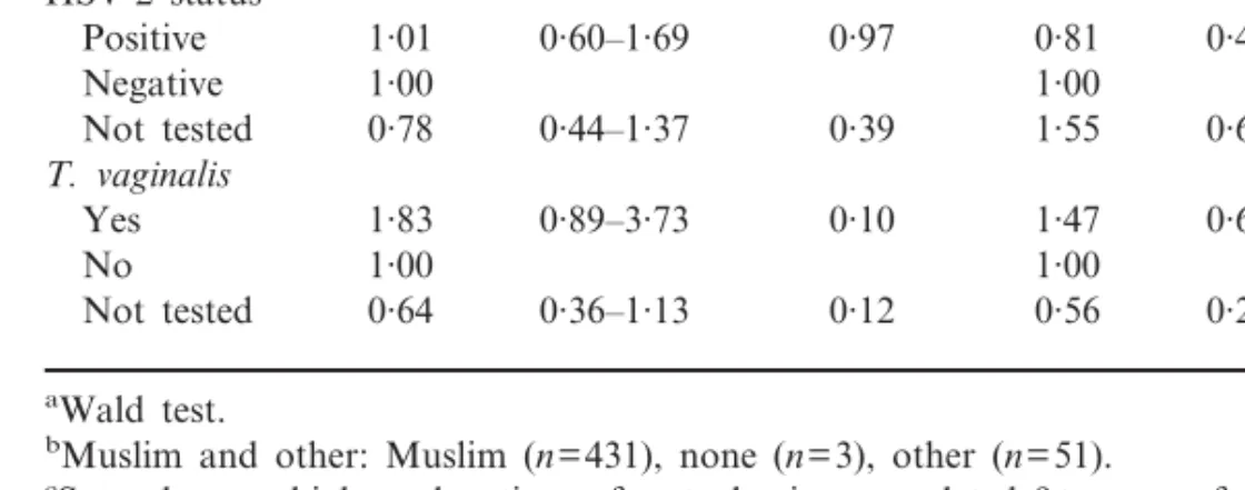 Table 2. Continued