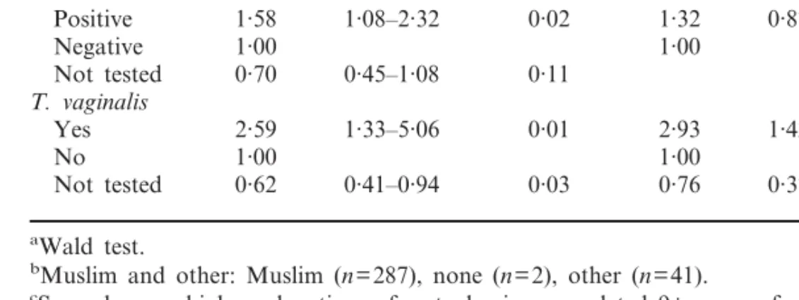 Table 4. Continued