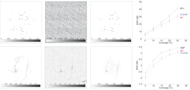 Figure 1. Top panels: compact object intensity field in some arbitrary intensity units