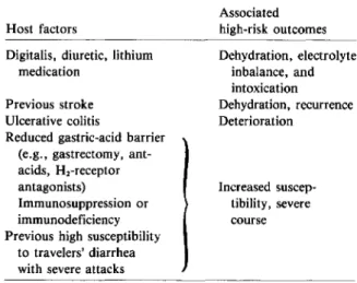 Table 2. Host factors that contribute to severity of travelers' diarrhea.