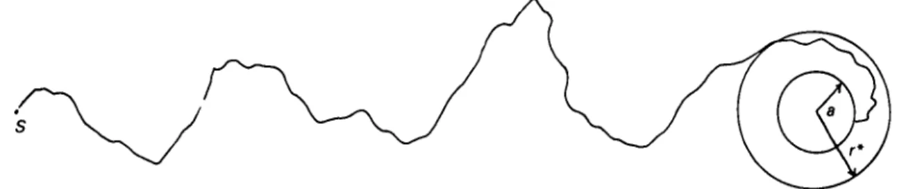 Fig. 3. Typical trajectory in an inefficient approach.