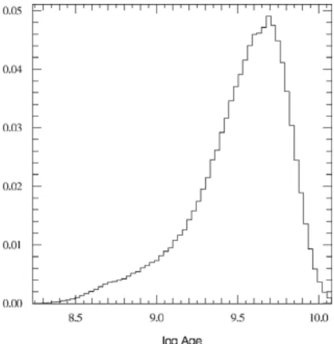Figure 2. Marginalised probability density function for stellar age, estimated from the distribution over the stellar evolution tracks presented in Figure 1