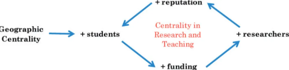 Figure 4. Interactions and dynamics between relational arenas.