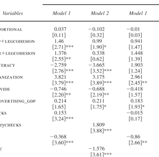 TABLE 7 . Weighted regressions with dependent variable: ln(a)
