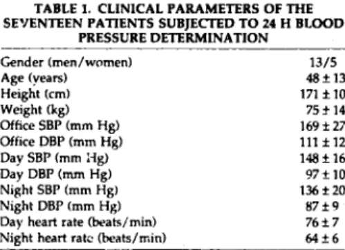 TABLE  1.  CLINICAL  PARAMETERS  OF  THE  SE’IENTF.EN  PATIENTS  SUBJECIXD  TO  24  H  BLOOD 