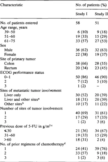 Table 1. Patient characteristics.