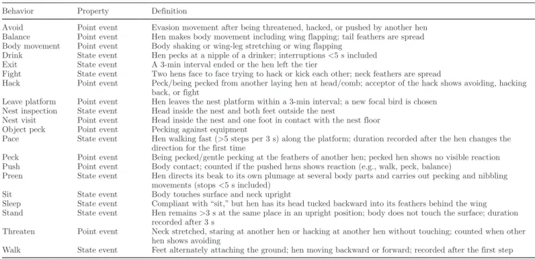 Table 1. Definitions of sampled behaviors 