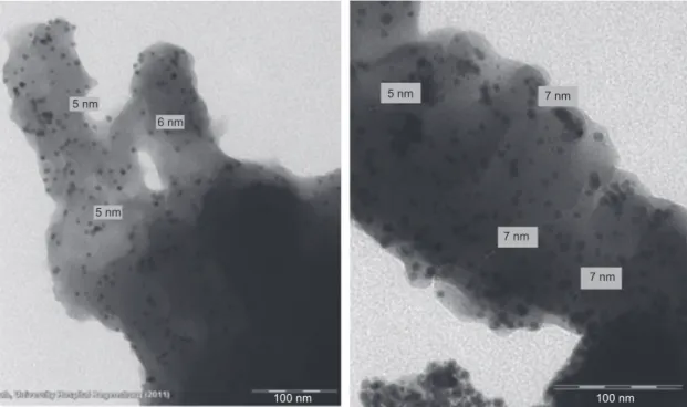 Figure 3     Representative  TEM  micrographs  of   9  after heating under conventional heating taken after one (left) and four (right) reaction cycles  (for conditions see Table 1, entries 1 – 4)