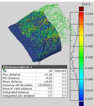 Figure 3: Result of scanning an artificial acetabulum for 30  seconds compared to the GOM Atos I scanner