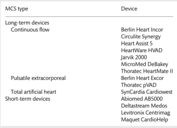 Table 2 shows the 12 participating countries and 21 hospitals contributing data to the EUROMACS database as of 31 December 2013