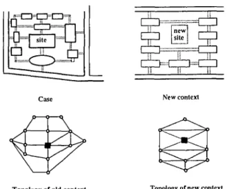 FIGURE  7. Finding all the different ways of matching the features of the case to those of the new problem can be very complex