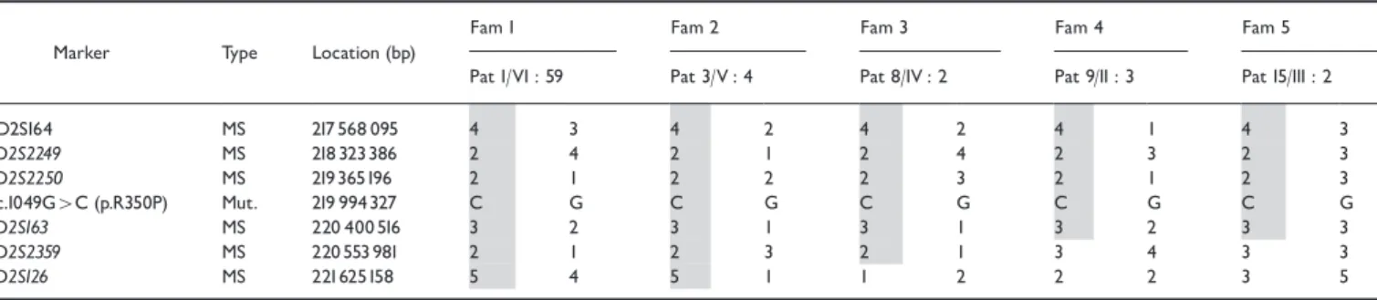 Fig. 1 Distribution of muscle weakness (from: Kaeser, 1965) Black: severe weakness/grey: moderate weakness.