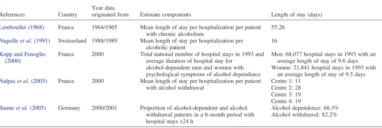 Table 3. Length of hospital stay for alcohol dependence. Studies are listed chronologically by the year the data originated from