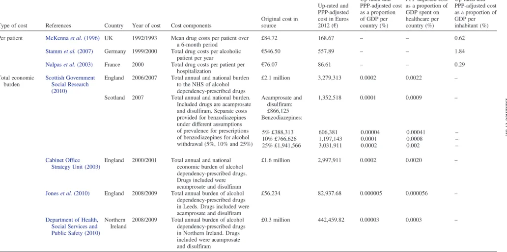 Table 4. Drug costs for alcohol dependence