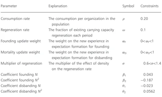 Table A2 Definition of variables included in the simulation model