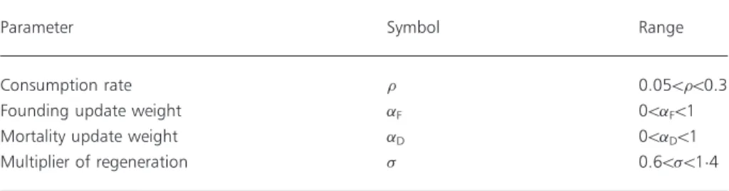 Table A3 Numerical range of parameters used in the multivariate sensitivity analysis