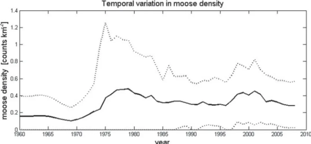 Fig. 2. Illustration of data on deer ked (Lipoptena cervi) and its host moose (Alces alces)