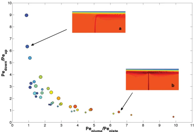 Figure 4. Plume spreading as a function of the plate and plume dimensionless velocities
