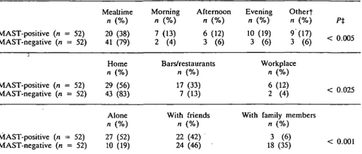 Fig. 2. Kappa coefficient of agreement between different cut-off values of alcohol consumption (g/week) and the