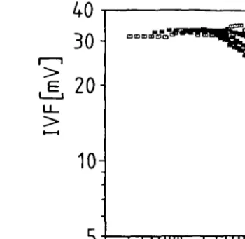 Fig. 7. IVF as a function of downwelling PAR (6 March 1984). Data from six profiles, Q taken at 8, 9, 12 a.m., *taken at 2, 3, 5 p.m.