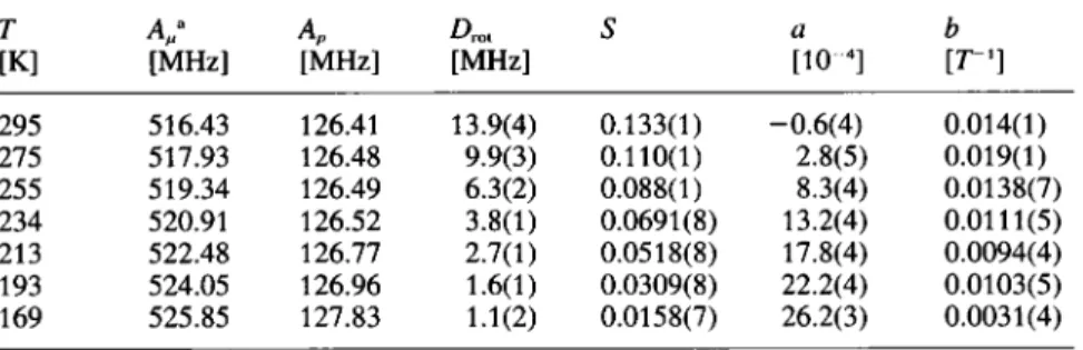 Table 1. Results of least squares analysis for the isotropie hyperfine coupling constants