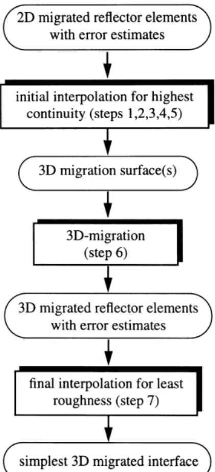 Fig. 7 shows depth rms residuals for 14 of the 20 calculated surfaces between a roughness of 0 (plane) and 588 (rough).