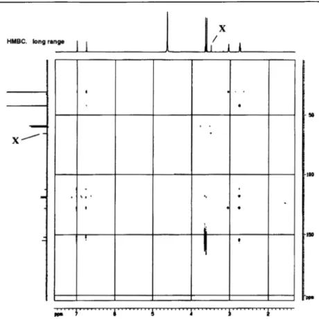 Figure 9. 2C-B spectra, gs-HMBC (600 MHz) in D20. The upper trace corresponds to the ~  H-NMR  spectrum and the trace on the left-side to the 13C.NM R spectrum