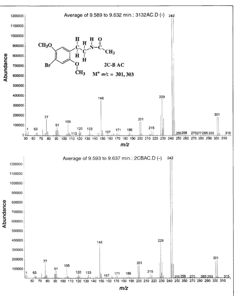 Figure  4. Mass spectra of the unknown (upper part) and of the 2C-B standard (lower part) acetylated