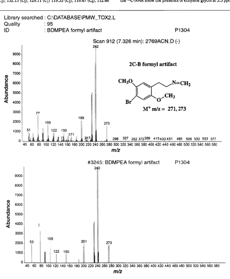Figure 6. Mass spectra of the unknown (upper part) and of the reference spectrum of the formyl artifact of 2C-B (lower  part) from the Pfleger et al
