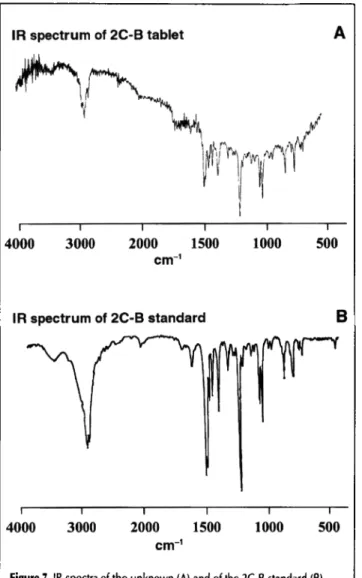 Figure  8. UV spectra of the unknown, of the 2C-B standard and of caffeine obtained by HPLC-DAD