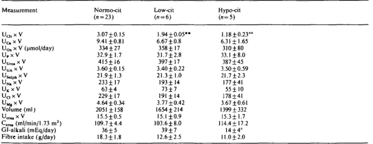 Table 2 summarizes important correlations between U Cu  x V and various other parameters