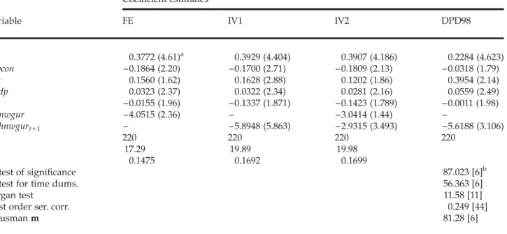 Table 5: Coefficient Estimates of GDP Growth Equation, 1960–96: ETHNWGUR