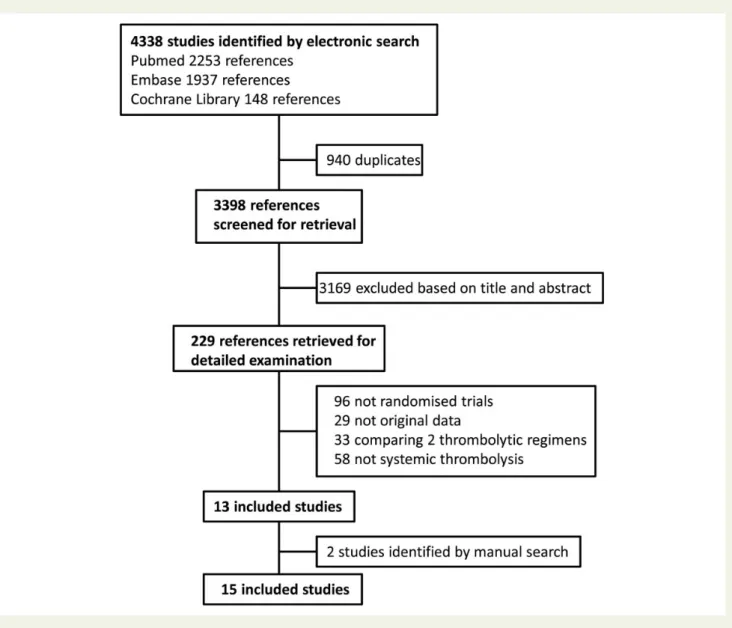 Figure 2). No heterogeneity was observed among studies (I 2 ¼ 0%).