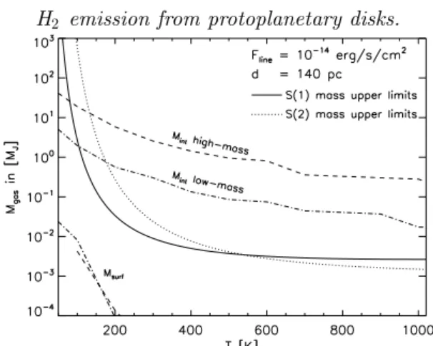 Figure 2. Mass limits of optically thin H 2 derived from H 2 0–0 S(1) (solid line) and H 2 0–0 S(2) (dotted line) as a function of the temperature for a line ﬂux limit of 10 − 1 4 ergs s − 1 cm − 2 for a source at a distance of 140 pc