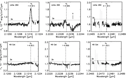 Figure 3. CRIRES spectra of LkHα 264 (upper panels) and 49 Cet (lower panels) in the regions of the H 2 υ=1-0 S(1), H 2 υ=1-0 S(0) and H 2 υ=2-1 S(1) emission lines