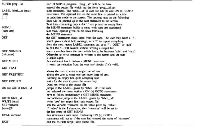 Table I. SUPER data types
