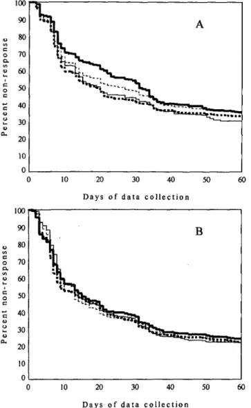 FIGURE 1. Cumulated nonresponse rate to a mail survey in eight randomized groups, Geneva, Switzerland, 1995