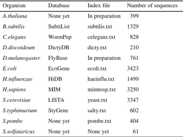 Table 1. Organisms entered in the data bank