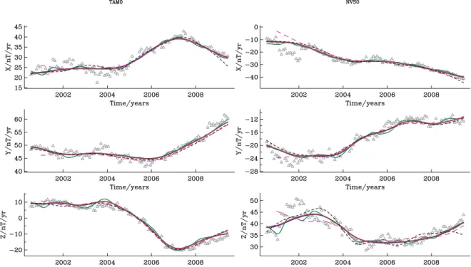 Figure 6. Comparison of model predictions at Earth’s surface with annual differences of month means (grey triangles) at Tamanrasset, Algeria (left hand side) and Novosibirsk/Klyuchi, Russia (right hand side) magnetic observatories